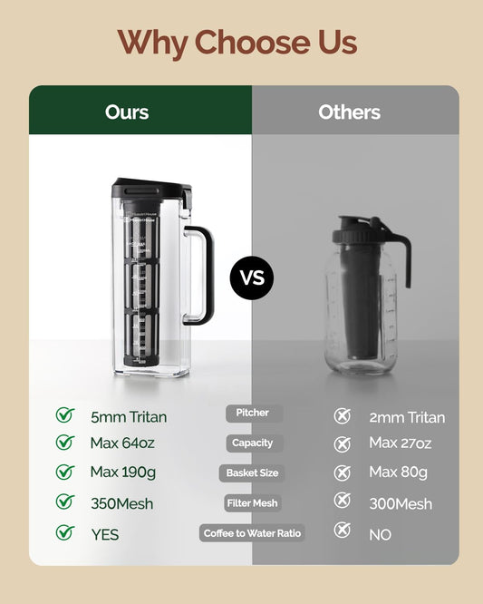 Maestri House Compact Cold Brew Coffee Maker, 64oz Iced Tea and Coffee Maker Brewer Space Saving Tritan Pitcher, 350 Mesh Filter, 100% Leak-Proof