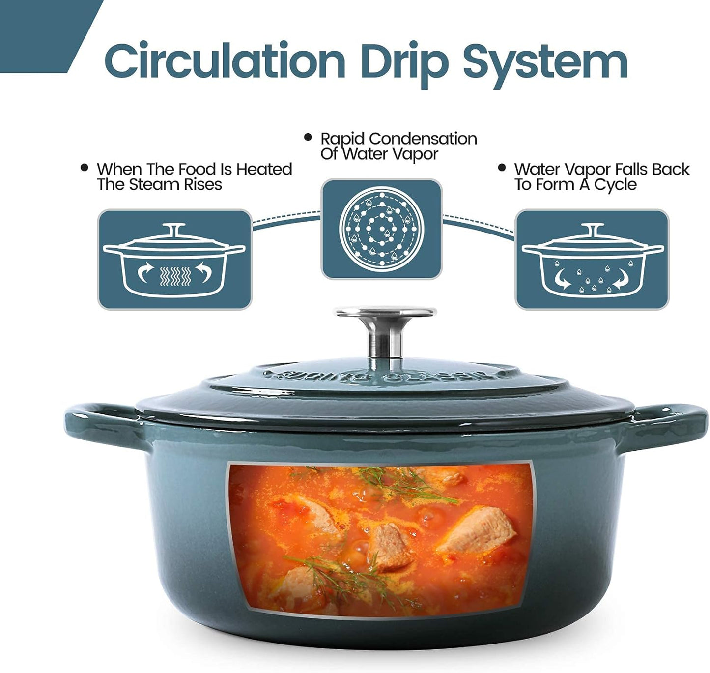 Enameled Cast Iron Covered 5.5 Quart Dutch Oven with Dual Handle, Slateblue