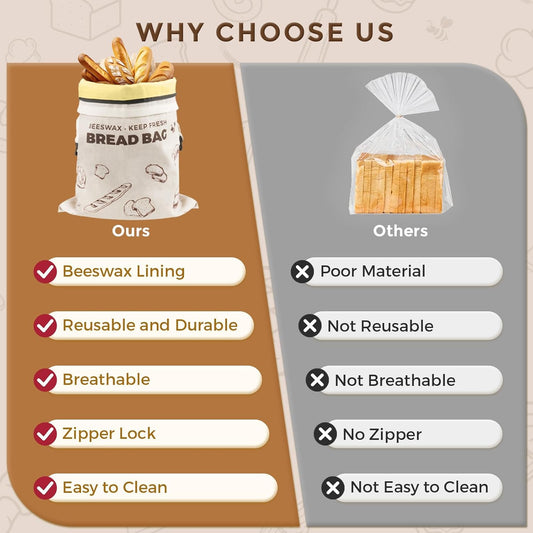 YARRAMATE Beeswax Bread Bags for Homemade Sourdough, Zipper Reusable Linen Food Storage Bags to Keep Loaf Fresh, Large Freezer Safe and Eco Friendly Bread Containers (17x13", 2 Pack)