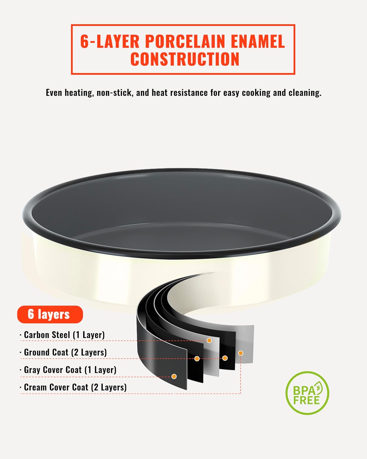 Roasting Pans Set Round Baking Dish 4-Pack 9/10/12/14 Inch Enamel Non-Stick Large Bakeware for Cake Pizza Turkey Roaster, Oven & Dishwasher Safe Christmas Gift for Ladies Cookware