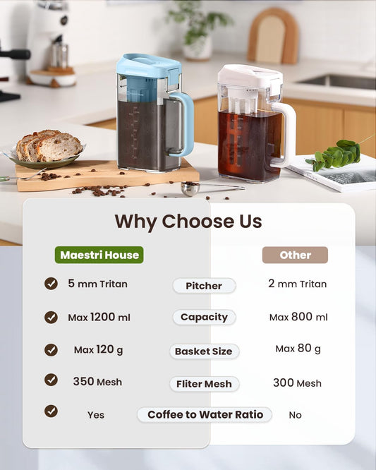Maestri House Cold Brew Coffee Maker, 40oz Iced Tea and Coffee Maker Brewer Space Saving Tritan Pitcher, 350 Mesh Filter, 100% Leak-Proof
