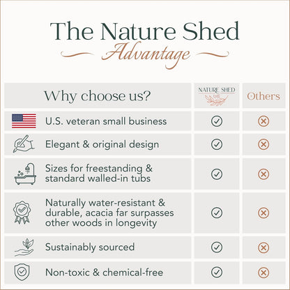 Premium Nature Shed Bathtub Tray for Standard Tubs | 29" Solid Acacia Luxury Bath Tray for Tub | Anti-Tip, Non-Toxic, Sustainable, Adjustable Bathtub Caddy | Bathroom Accessories Holders for Tub Tray