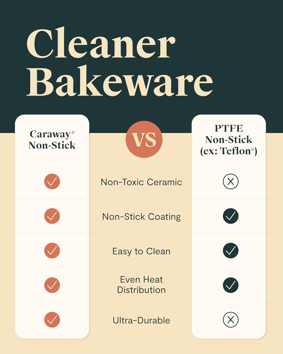 Caraway Non-Stick Ceramic 1 lb Loaf Pan Duo - Naturally Slick Ceramic Coating - Non-Toxic, PTFE & PFOA Free - Perfect for Pound Cakes, Breads, & More