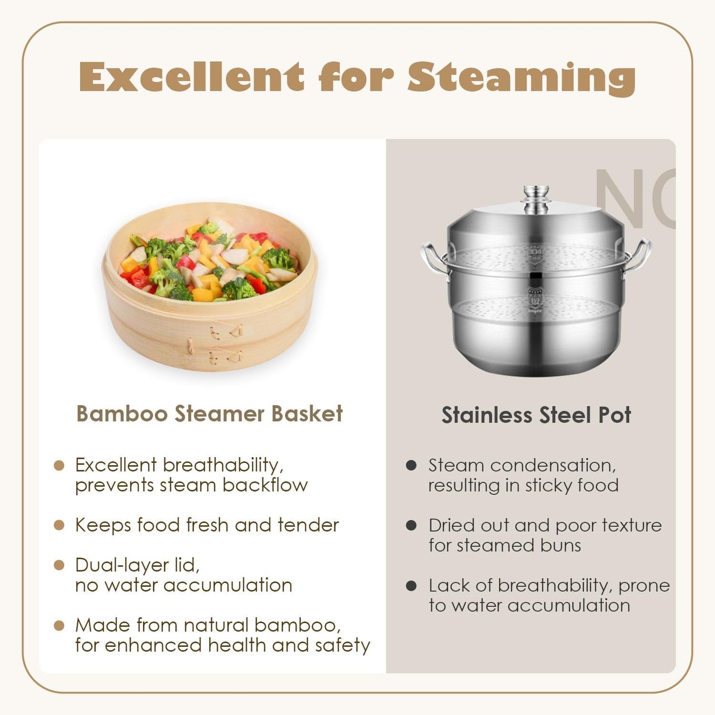 Bamboo Steamer Basket Set, 8-Inch 2-Tier Steamer for Cooking, Chopsticks Liners Sauce Dish Dumpling Making Tools, Steaming Asian Food, Bao Buns, Meat, Dim Sum, Rice, Vegetable Steam Pot