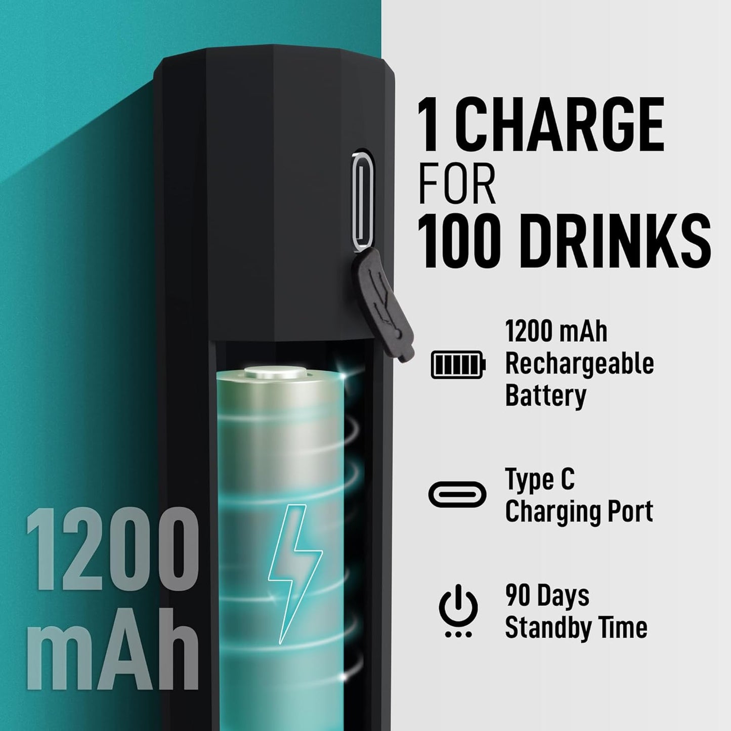 Zulay Froth N Go Milk Frother – Rechargeable 3-in-1 Handheld Frother Wand with Travel Case & USB-C Charger – Single, Double & Egg Whisk for Latte, Cappuccino, Matcha, Protein Shakes – Black