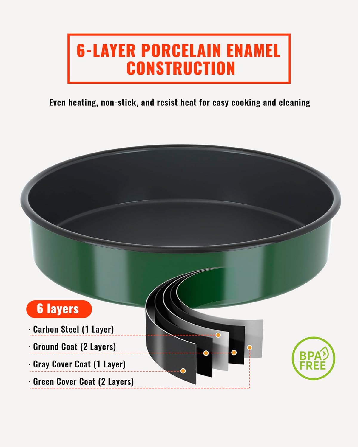 Round Baking Cake Pans Set Roasting Dish 4-Pack 9/10/12/14 Inch Enamel Non Stick Large Cookware for Cake Bread Pie Pizza Turkey Steak, Non-Toxic Carbon Steel Oven Dishwasher Safe Christmas Bakeware