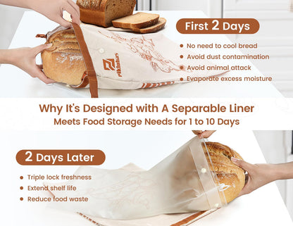 Sourdough Bread Bags, 2 Sets Detachable Bread Storage for Homemade Sourdough, Reusable Linen Food Storage with Lining & Triple Lock for Fresh Keeping, BPA Free, Christmas Baking Gifts