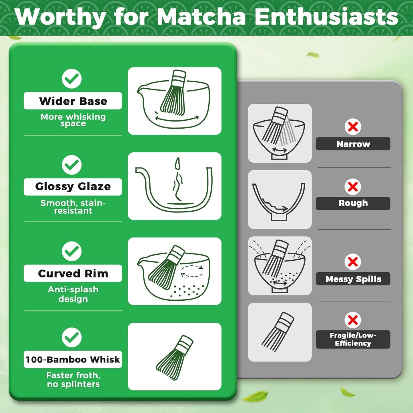 Evoio Matcha Set, 10 Pcs Japanese Matcha Whisk Set with Ceramic Bowl, Bamboo Whisk, Stainless Sifter, Scoop and Holder, Gift for Tea Lovers