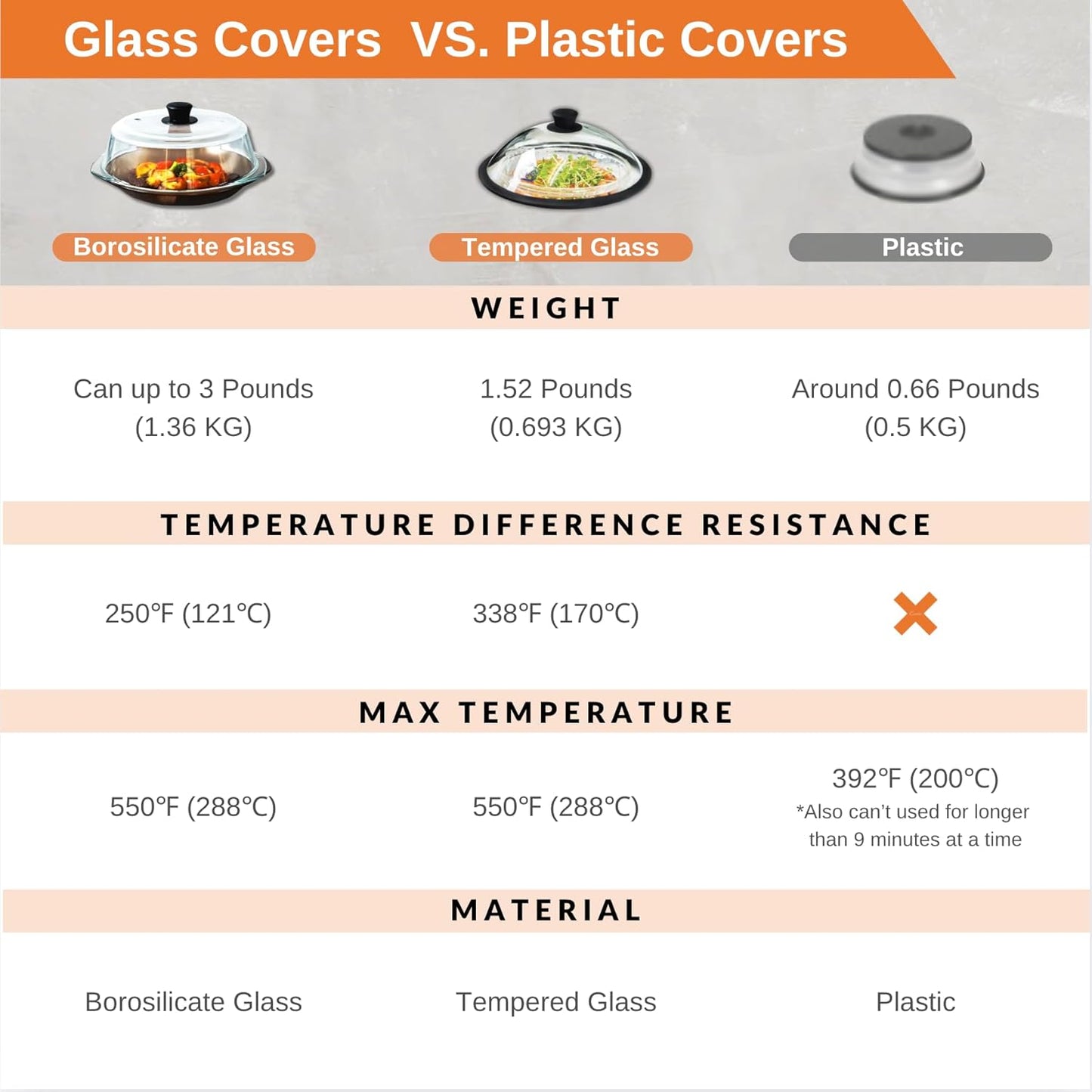 OEC Vented Splatter Guard Microwave Glass Cover for Food with Easy-Grip Handle, 10 inch Diameter, 100% Food Grade Tempered Glass & BPA Free Silicone Rim with Steam Vent, Dishwasher Safe