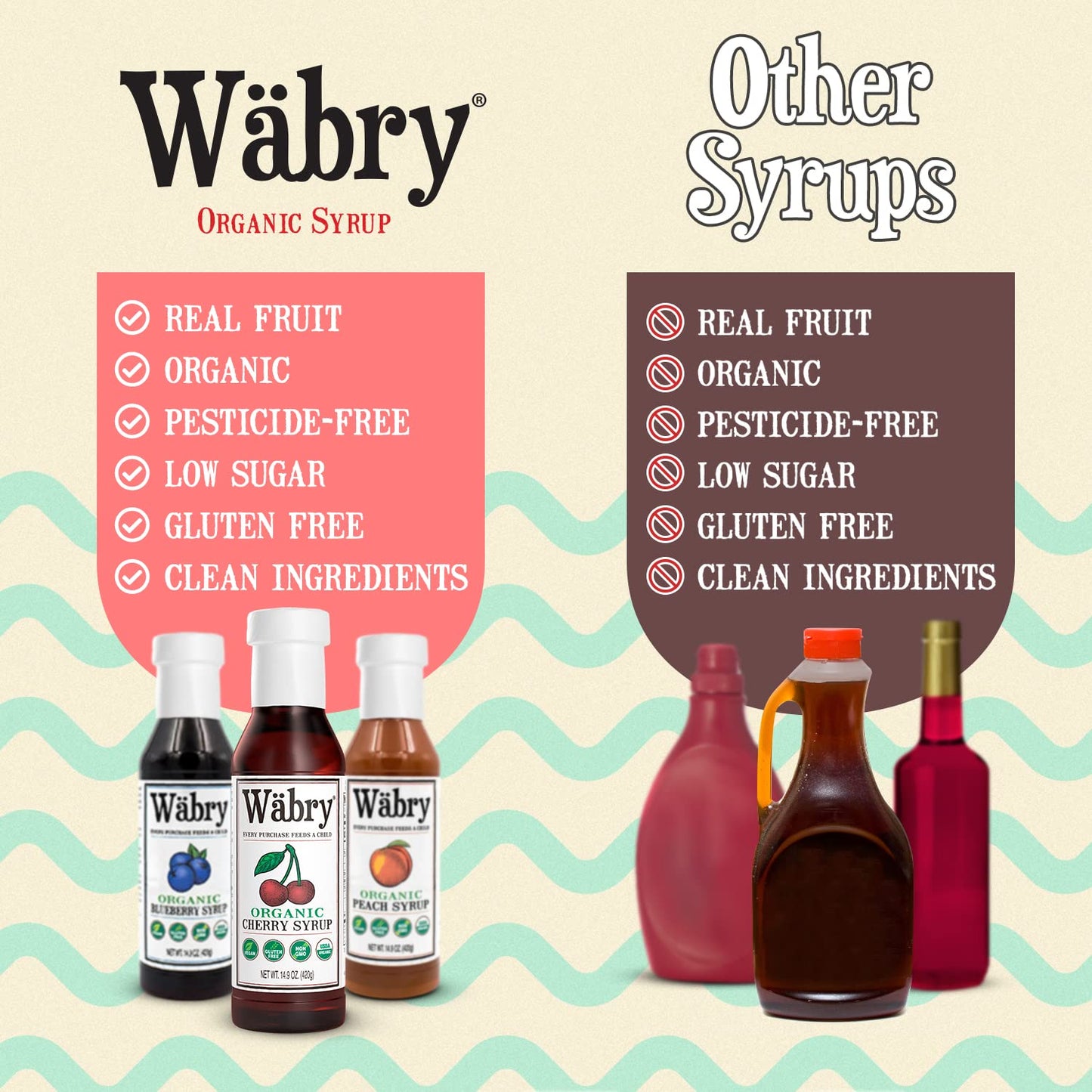 Wäbry Organic Cherry Syrup – 14.9oz (420g), Natural Fruit Syrups for Drinks, Coffee, Shaved Ice and Ice cream, Vegan, Non-GMO, Gluten-Free Snow Cone Syrup – BPA-Free Plastic Bottle