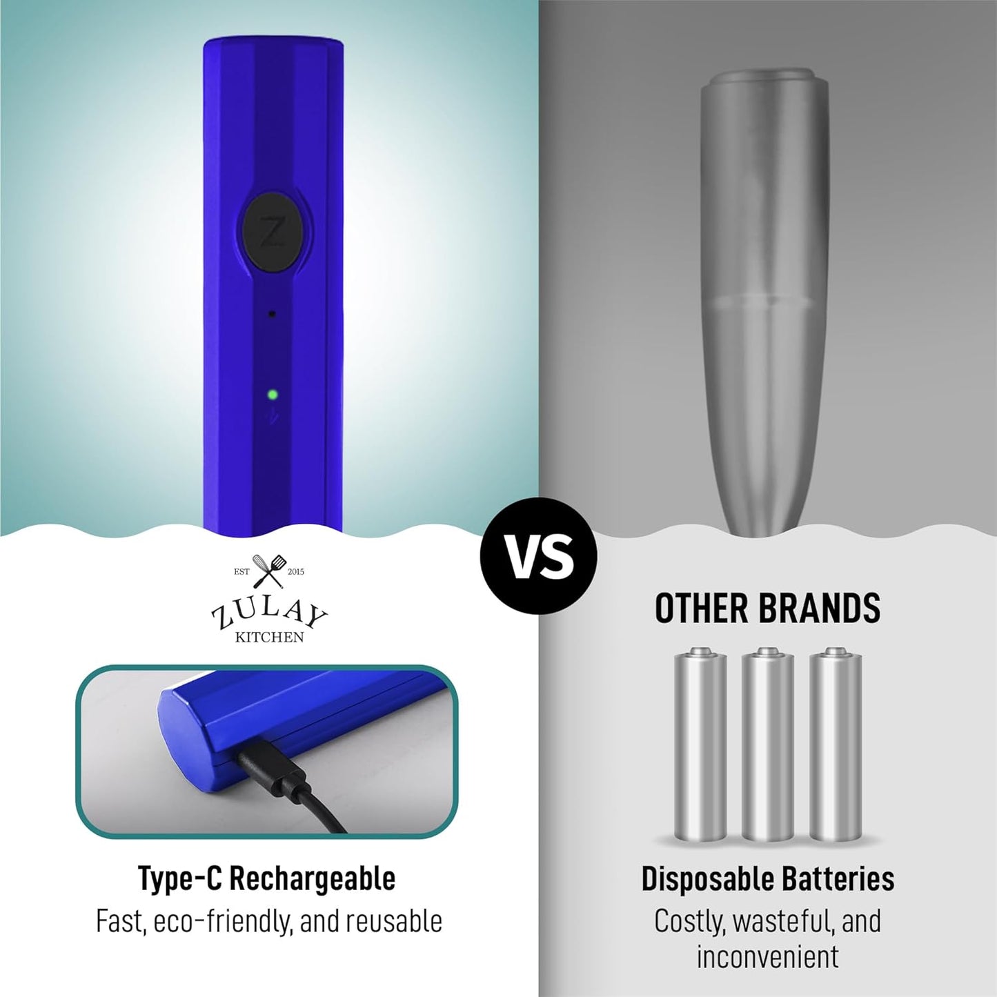 Zulay Froth N Go Milk Frother – Rechargeable 3-in-1 Handheld Frother Wand with Travel Case & USB-C Charger – Single, Double & Egg Whisk for Latte, Cappuccino, Matcha, Protein Shakes – Royal Blue