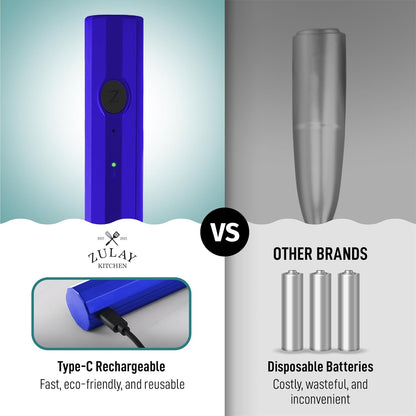 Zulay Froth N Go Milk Frother – Rechargeable 3-in-1 Handheld Frother Wand with Travel Case & USB-C Charger – Single, Double & Egg Whisk for Latte, Cappuccino, Matcha, Protein Shakes – Royal Blue