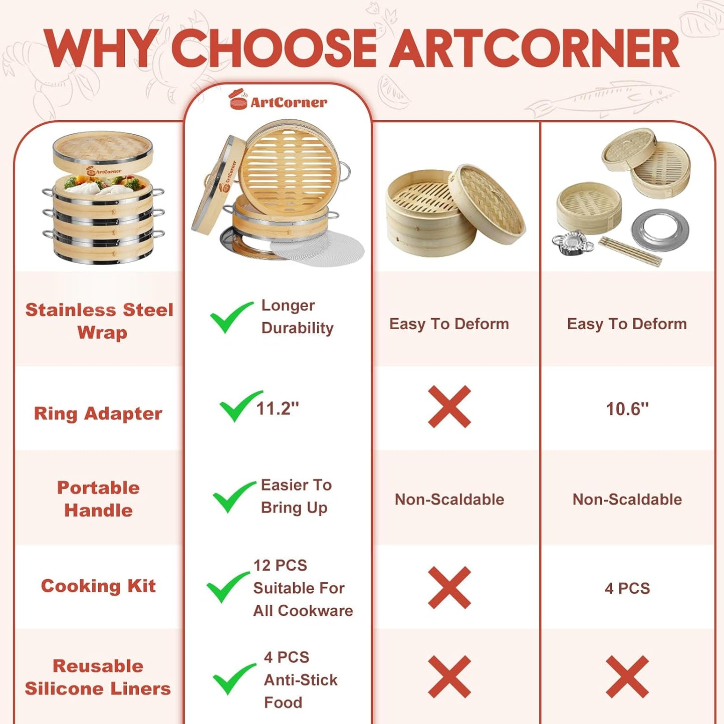 2-Tier Bamboo Steamer Basket Set 10 Inch with Reinforcement & Handle,Bamboo Steamer for Cooking,Dumpling Bun Dim Sum, Rice Potsticker Steaming Chinese Asian Food & Vegetables