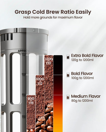 Maestri House Compact Cold Brew Coffee Maker, 40oz Iced Tea and Coffee Maker Brewer Space Saving Tritan Pitcher, 350 Mesh Filter, 100% Leak-Proof