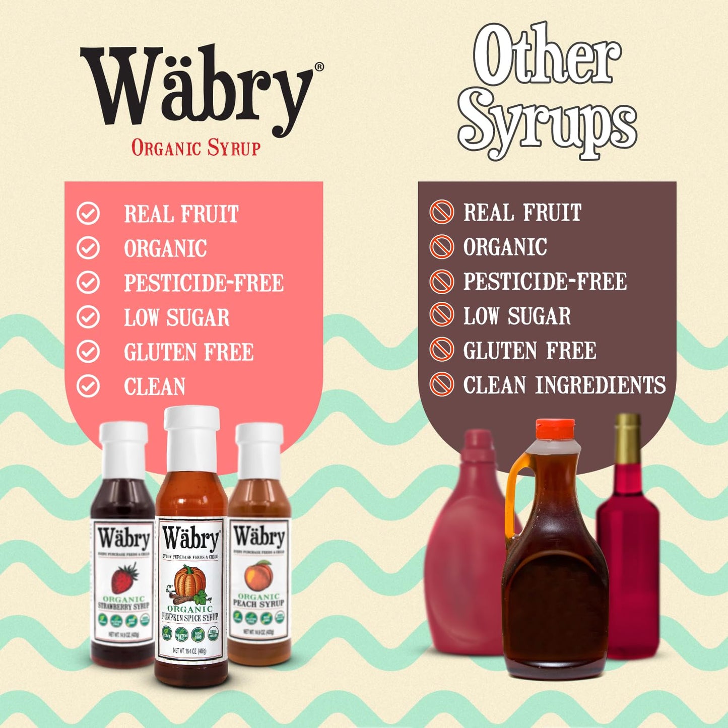 Wäbry Organic Pumpkin Spice Syrup – 16.4oz (468g), Natural Coffee Syrup, Perfect for Lattes, Matcha & Mocktails, Soda, Non-GMO, Dye-Free & Vegan Syrups – BPA-Free Plastic Bottle