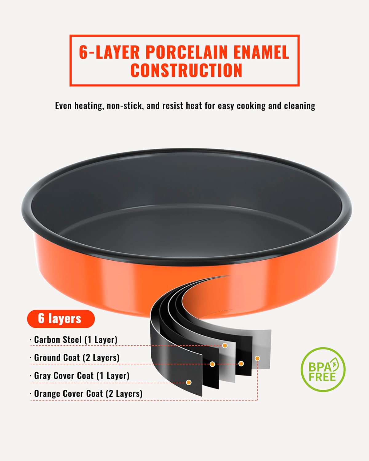 Round Baking Pan Set Roasting Dish 4-Pack 9/10/12/14 Inch Enamel Non Stick Large Cookware for Cake Bread Pie Pizza Turkey Steak, Non-Toxic Oven Dishwasher Safe, Christmas Gift Bakeware