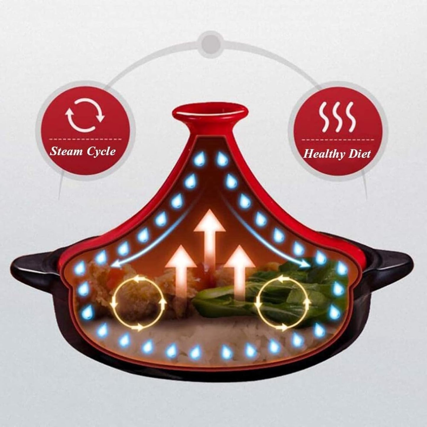 4l Tagine Ceramic Pot Moroccan Tagine Cooking Pot Handmade Ceramic Casserole Healthy Clay Pot for Braising Slow Cooking the Best Choice for Birthday Gifts (yellow)