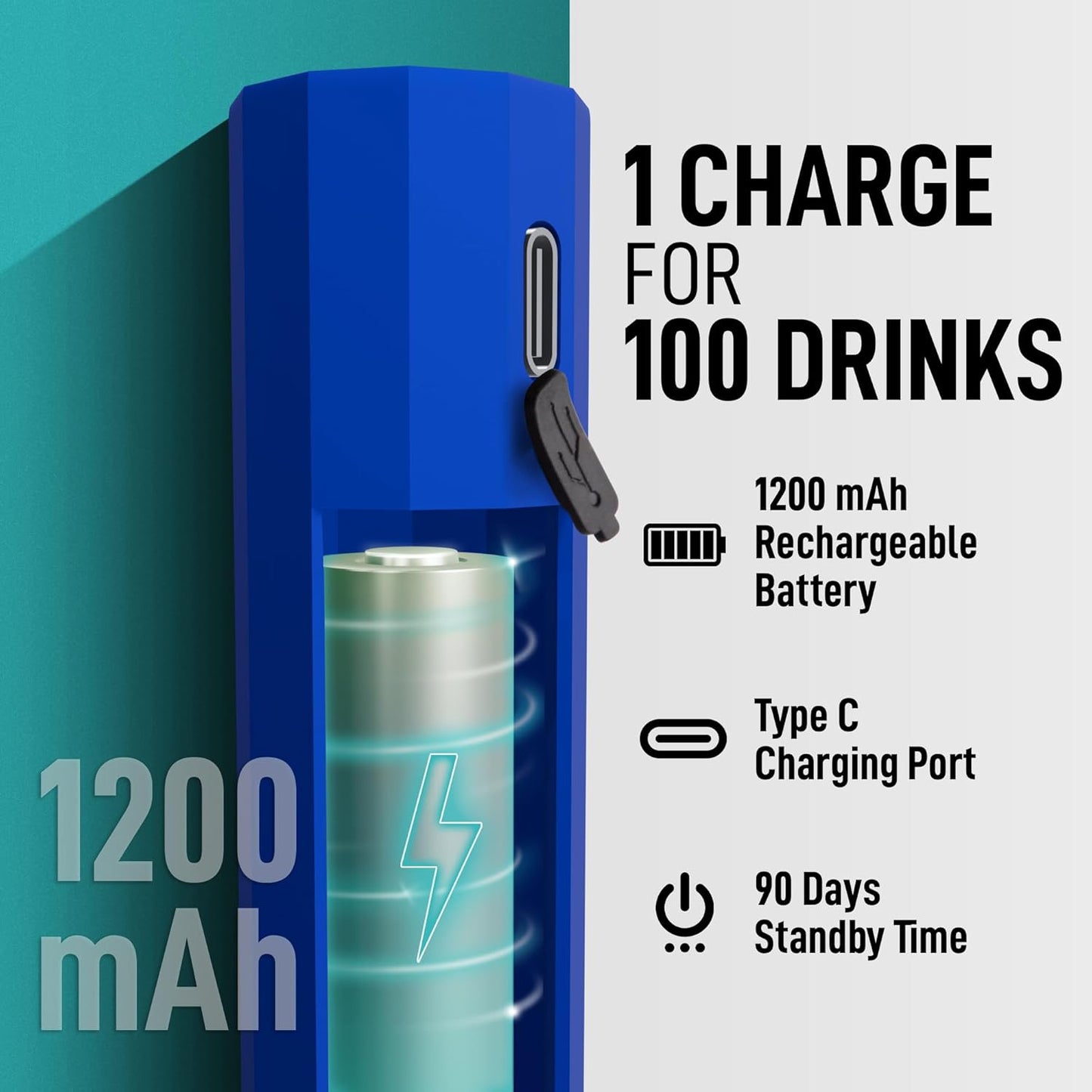 Zulay Froth N Go Milk Frother – Rechargeable 3-in-1 Handheld Frother Wand with Travel Case & USB-C Charger – Single, Double & Egg Whisk for Latte, Cappuccino, Matcha, Protein Shakes – Royal Blue