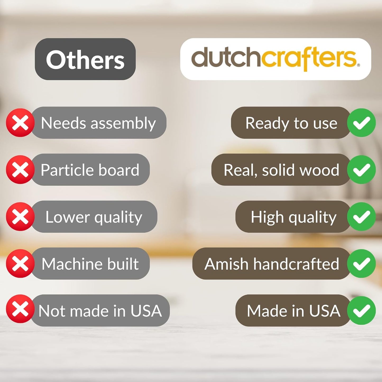 DutchCrafters Wooden Bread Box for Kitchen Countertop, Bread Storage for Homemade Bread Holder for Kitchen Counter - Amish Made in USA (Cherry with Michael's Cherry)