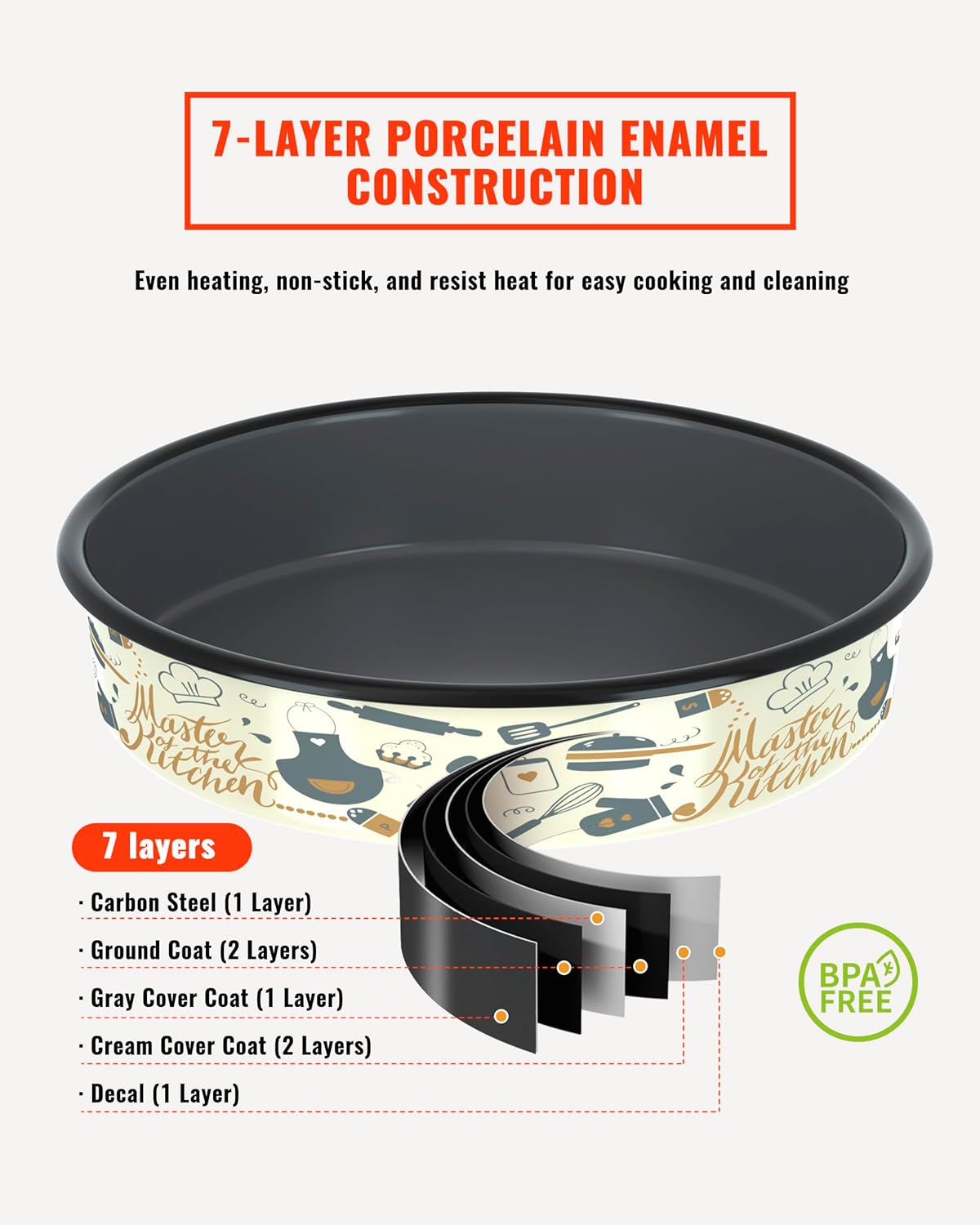 Round Baking Pan Set Roasting Dish 4-Pack 9/10/12/14 Inches Enamel Non Stick Large Cookware for Cake Bread Pie Pizza Turkey Steak, Non-Toxic Oven Dishwasher Safe Christmas Bakeware