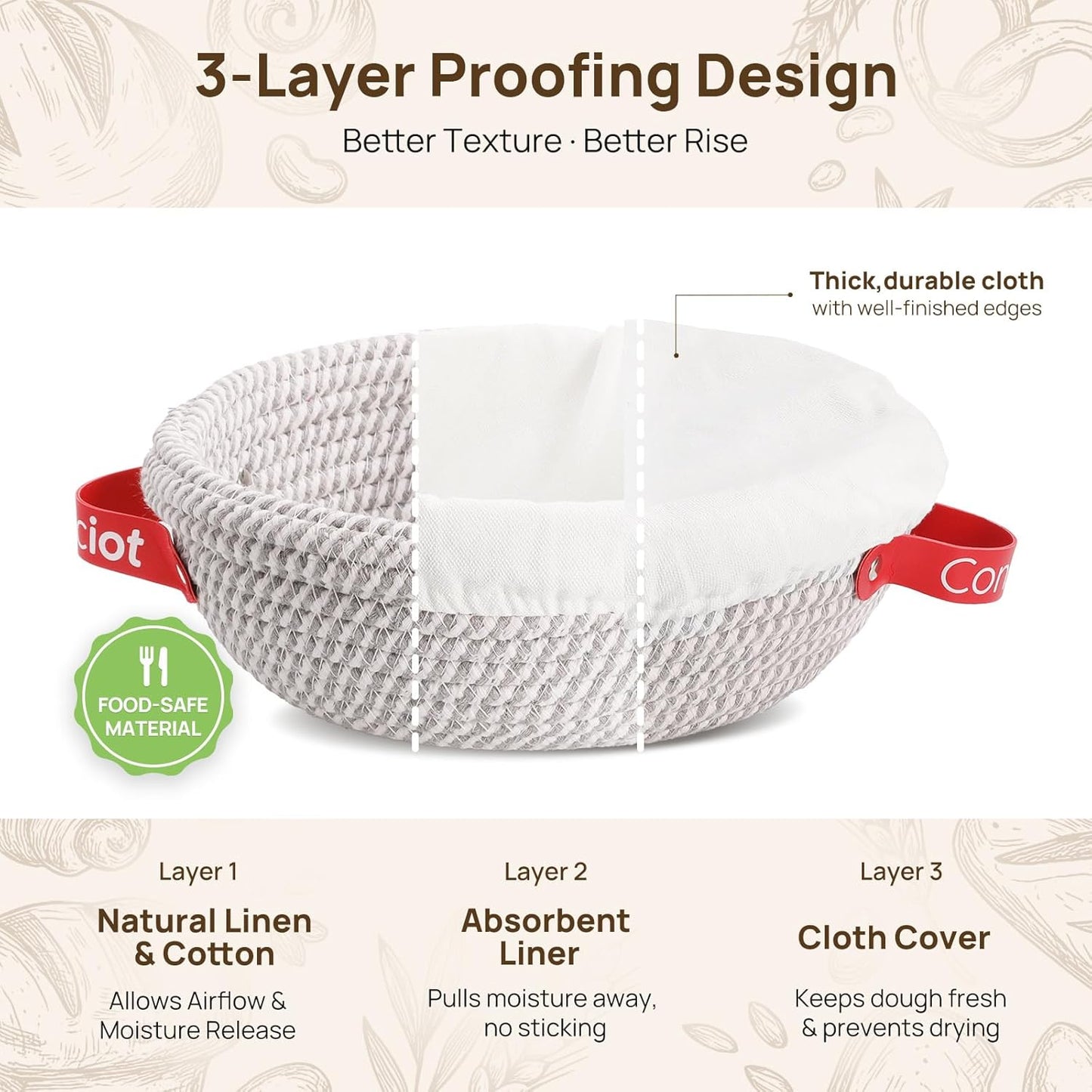 Sourdough Starter Kit 5 Banneton Round & Oval, Consciot Cotton Rope Bread Proofing Basket Set, Sourdough Bread Baking Supplies, Bread Baskets With Liners & Covers, Gift for Bakers Women Kids Family