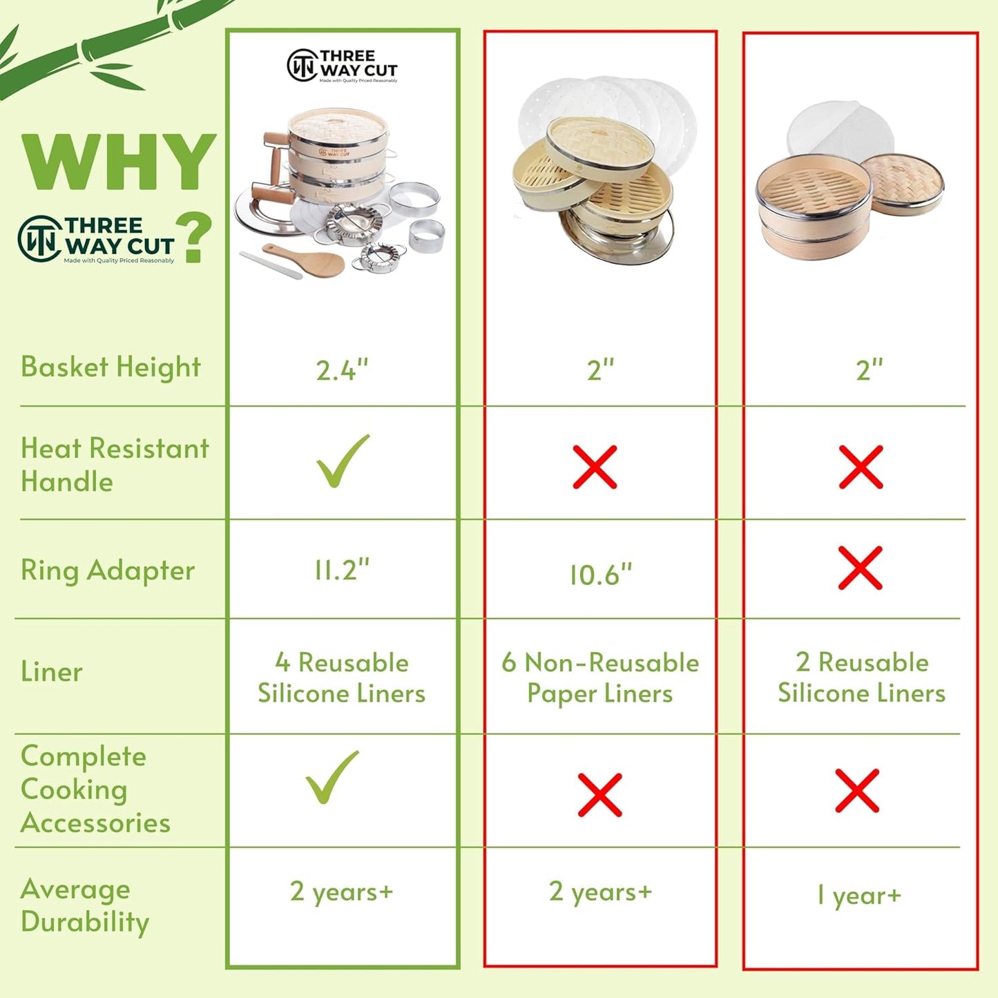 2-tier 10" Bamboo Steamer with Reinforcement & Handle, Reusable Silicone Liner & Accessories Kit For Cooking Dumpling, Baby Bao Bun, Dim Sum, Rice Potsticker Steaming Chinese Asian Food & Vegetables